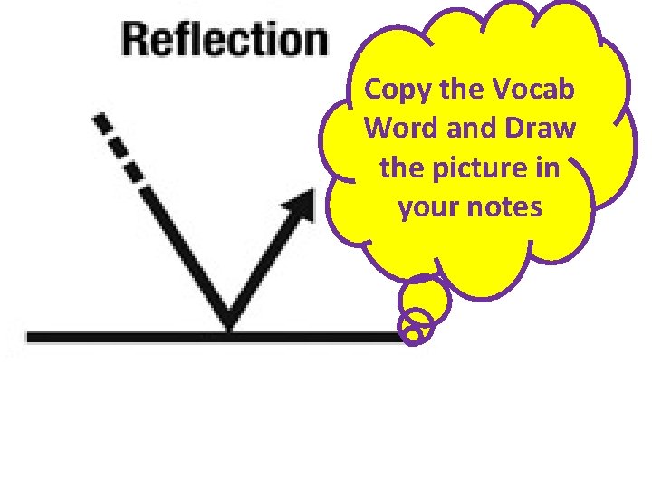 Copy the Vocab Word and Draw the picture in your notes 