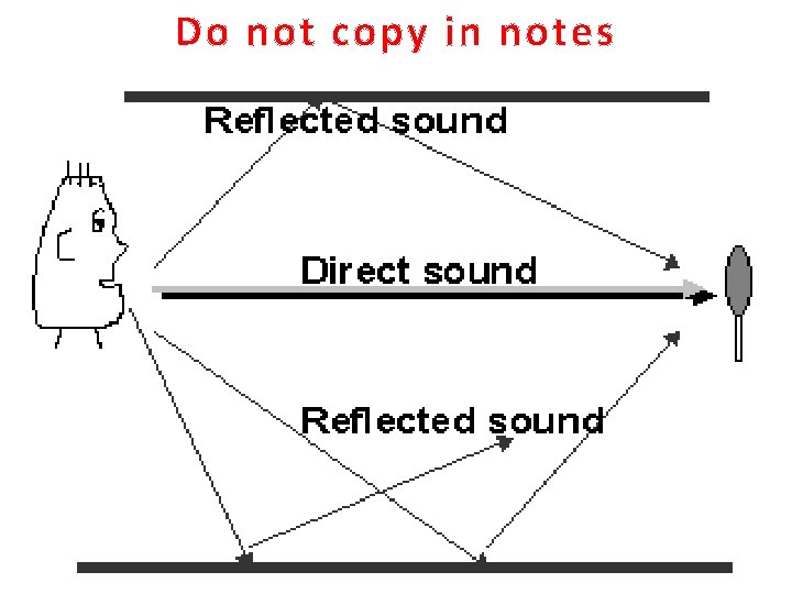 Do not copy in notes 