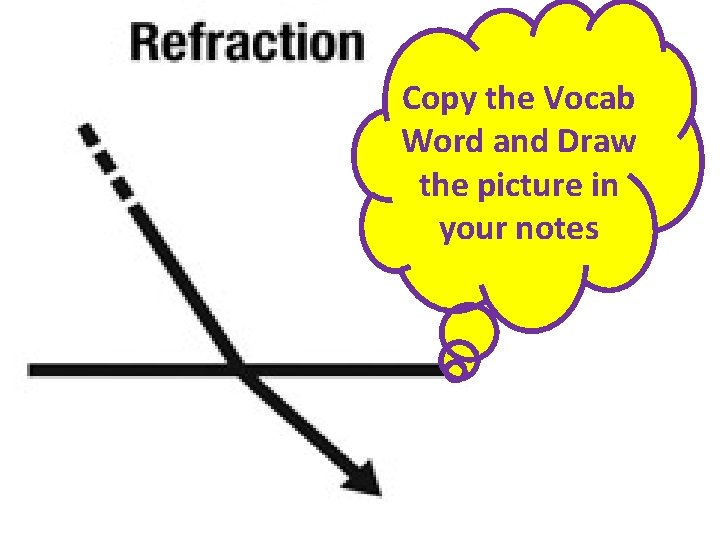 Copy the Vocab Word and Draw the picture in your notes 