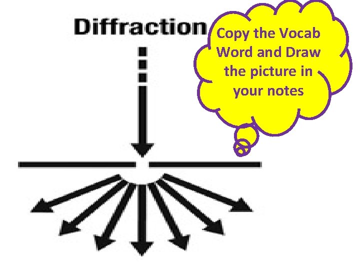 Copy the Vocab Word and Draw the picture in your notes 