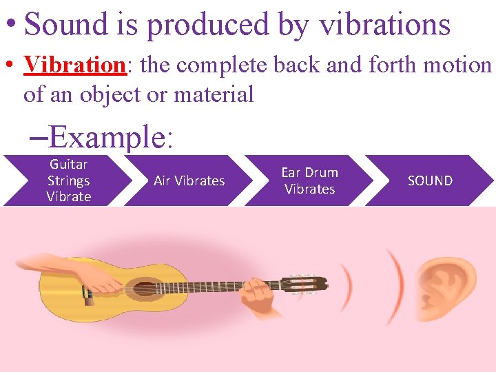  • Sound is produced by vibrations • Vibration: the complete back and forth