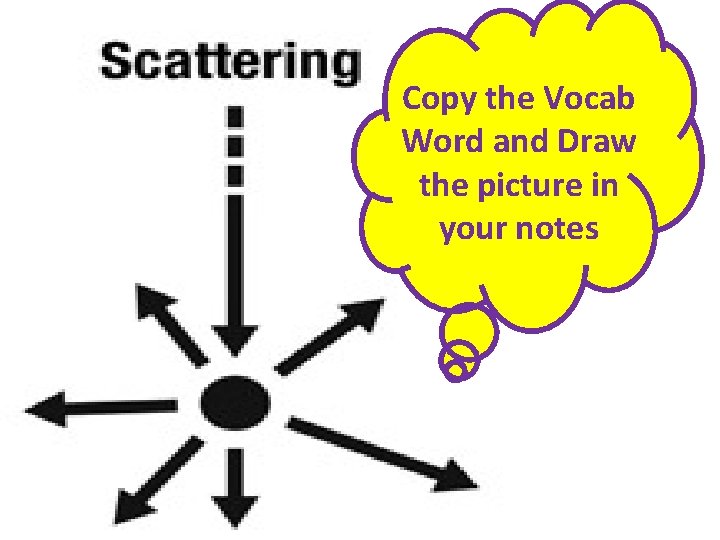 Copy the Vocab Word and Draw the picture in your notes 