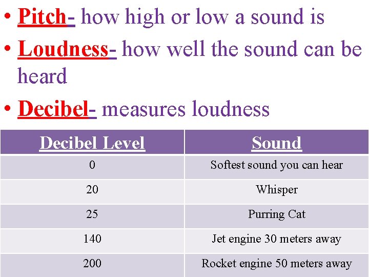  • Pitch- how high or low a sound is • Loudness- how well