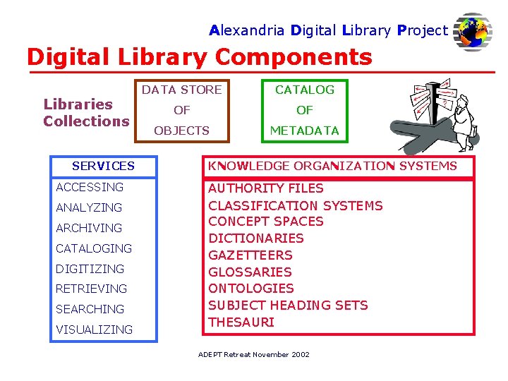 Alexandria Digital Library Project Digital Library Components Libraries Collections SERVICES ACCESSING ANALYZING ARCHIVING CATALOGING