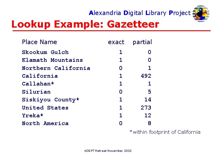 Alexandria Digital Library Project Lookup Example: Gazetteer Place Name Skookum Gulch Klamath Mountains Northern