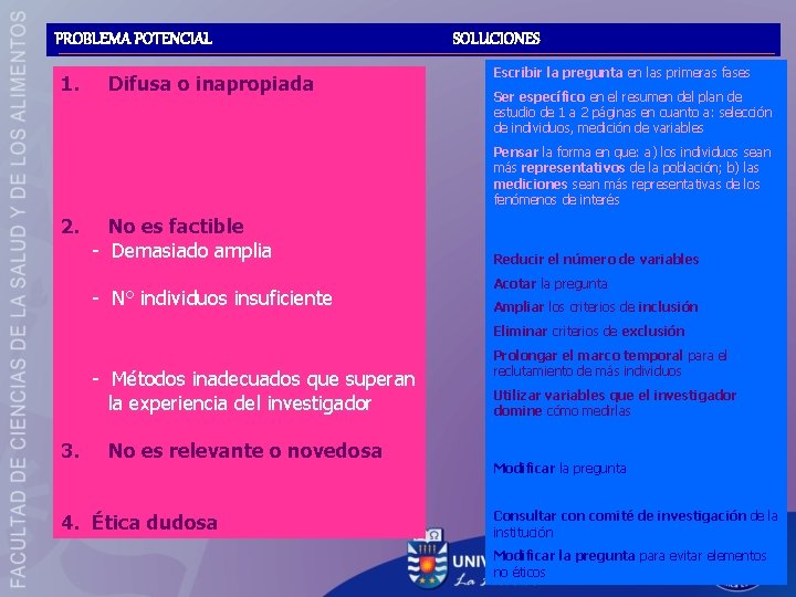 PROBLEMA POTENCIAL 1. Difusa o inapropiada SOLUCIONES Escribir la pregunta en las primeras fases