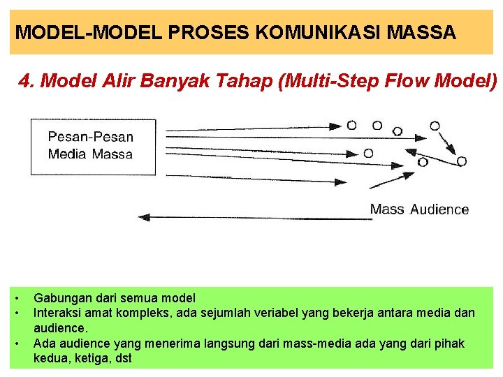 MODEL-MODEL PROSES KOMUNIKASI MASSA 4. Model Alir Banyak Tahap (Multi-Step Flow Model) • •
