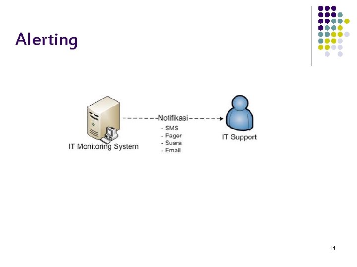 Alerting 11 