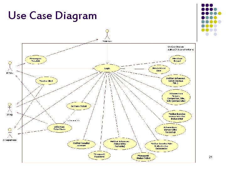 Use Case Diagram 21 