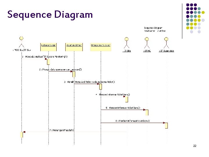Sequence Diagram 22 