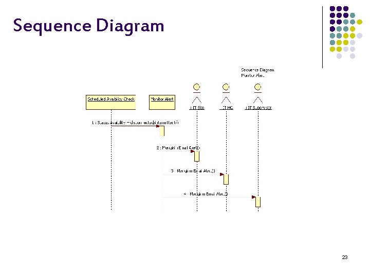 Sequence Diagram 23 