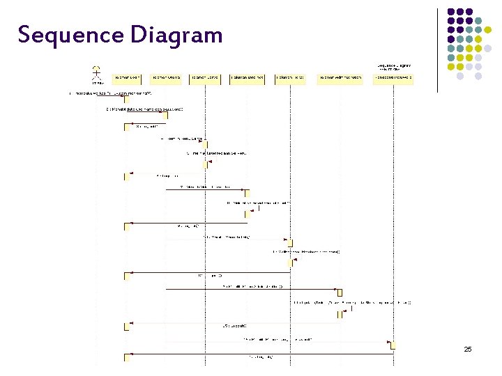 Sequence Diagram 25 