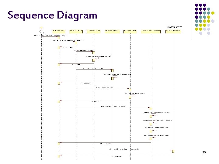 Sequence Diagram 26 