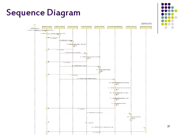 Sequence Diagram 27 