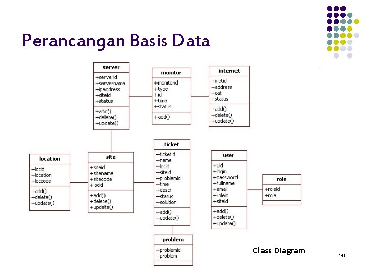 Perancangan Basis Data Class Diagram 29 