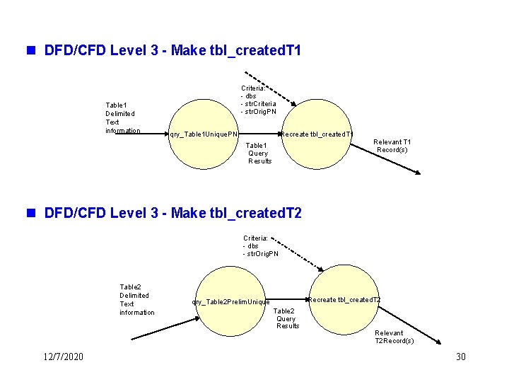 n DFD/CFD Level 3 - Make tbl_created. T 1 Table 1 Delimited Text information