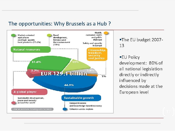 The opportunities: Why Brussels as a Hub ? §The EU budget 200713 §EU Policy