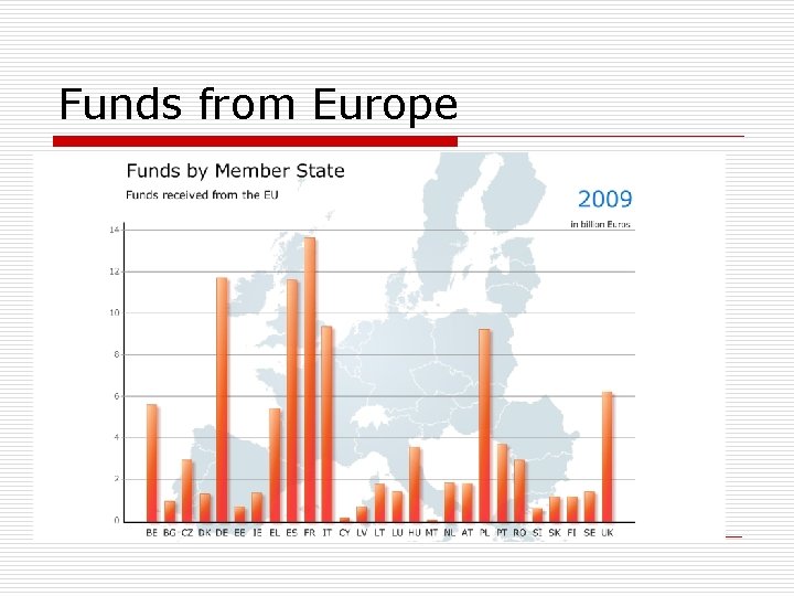 Funds from Europe 