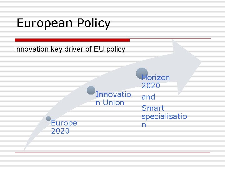 European Policy Innovation key driver of EU policy Innovatio n Union Europe 2020 Horizon