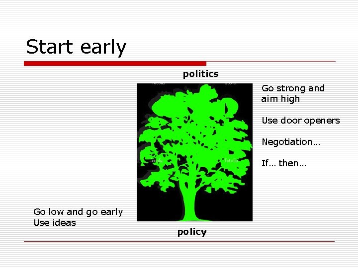 Start early politics Go strong and aim high Use door openers Negotiation… If… then…