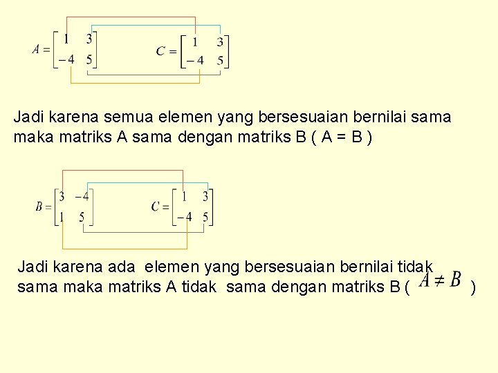 Jadi karena semua elemen yang bersesuaian bernilai sama maka matriks A sama dengan matriks