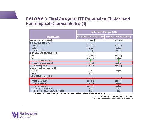  PALOMA-3 Final Analysis: ITT Population Clinical and Pathological Characteristics (1) Intention-to-treat population Characteristic