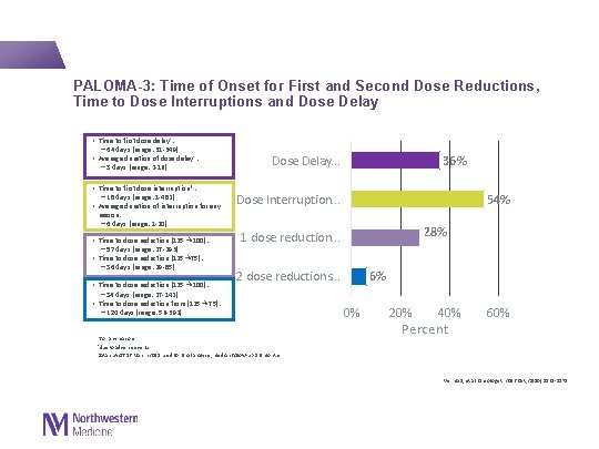  PALOMA-3: Time of Onset for First and Second Dose Reductions, Time to Dose