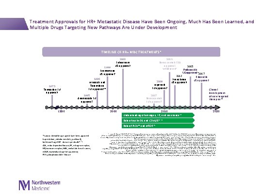  Treatment Approvals for HR+ Metastatic Disease Have Been Ongoing, Much Has Been Learned,