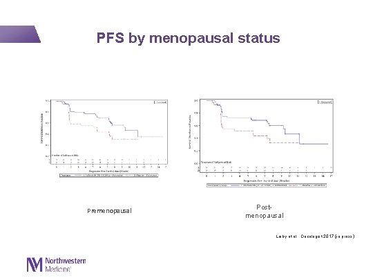  PFS by menopausal status Premenopausal Postmenopausal Loiby et al. , Oncologist 2017 (in
