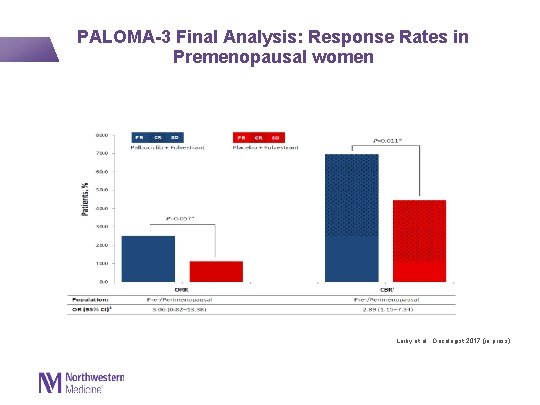  PALOMA-3 Final Analysis: Response Rates in Premenopausal women Loiby et al. , Oncologist