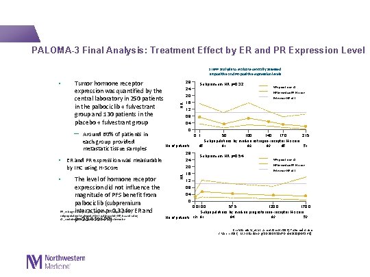  PALOMA-3 Final Analysis: Treatment Effect by ER and PR Expression Level STEPP analysis