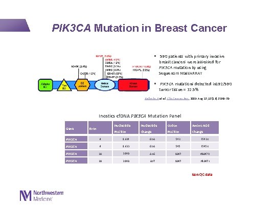  PIK 3 CA Mutation in Breast Cancer § 590 patients with primary invasive