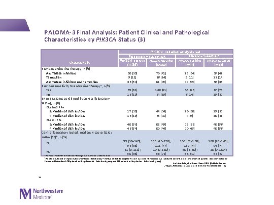  PALOMA-3 Final Analysis: Patient Clinical and Pathological Characteristics by PIK 3 CA Status
