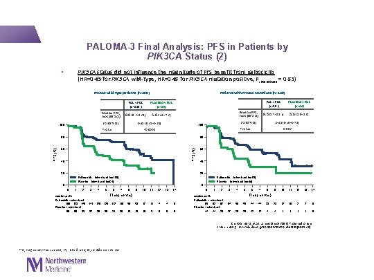  PALOMA-3 Final Analysis: PFS in Patients by PIK 3 CA Status (2) •