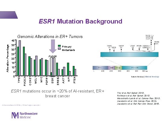  ESR 1 Mutation Background Genomic Alterations in ER+ Tumors 35 Primary Metastasis 30