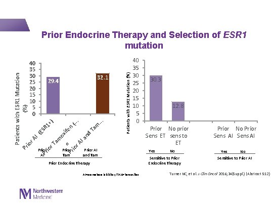  Patients with ESR 1 Mutation (%) io r A I (E SR Pr