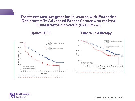  Treatment post-progression in women with Endocrine Resistant HR+ Advanced Breast Cancer who recived