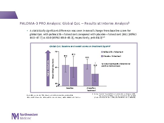  PALOMA-3 PRO Analysis: Global Qo. L – Results at Interim Analysis 1 •