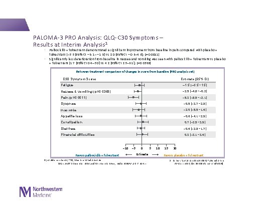  PALOMA-3 PRO Analysis: QLQ-C 30 Symptoms – Results at Interim Analysis 1 •