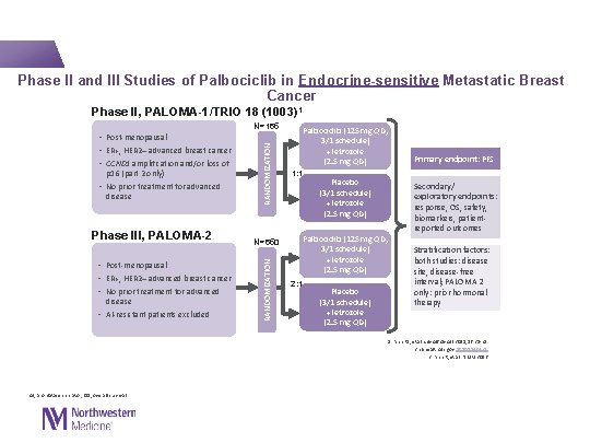  Phase II and III Studies of Palbociclib in Endocrine-sensitive Metastatic Breast Cancer Phase