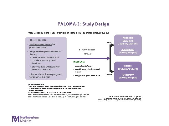 PALOMA-3: Study Design Phase 3, double-blind study involving 144 centers in 17 countries (NCT