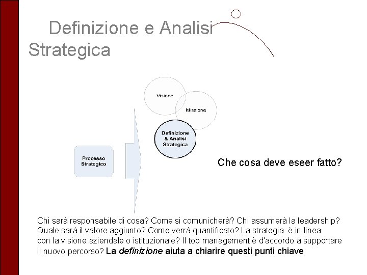 Definizione e Analisi Strategica Che cosa deve eseer fatto? Chi sarà responsabile di cosa?