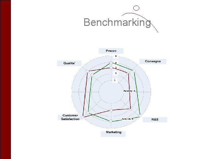 Benchmarking 