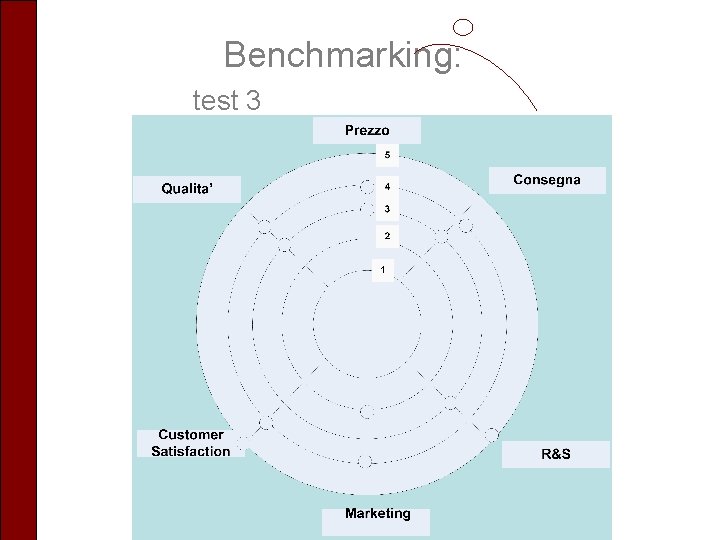 Benchmarking: test 3 