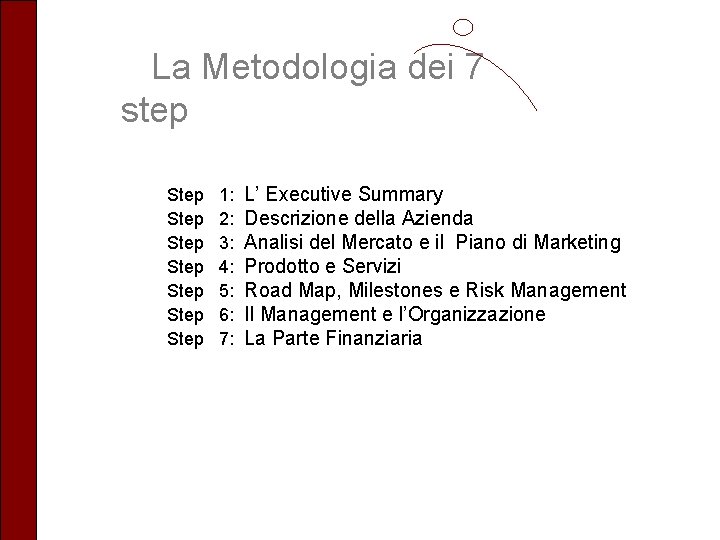 La Metodologia dei 7 step Step Step 1: 2: 3: 4: 5: 6: 7: