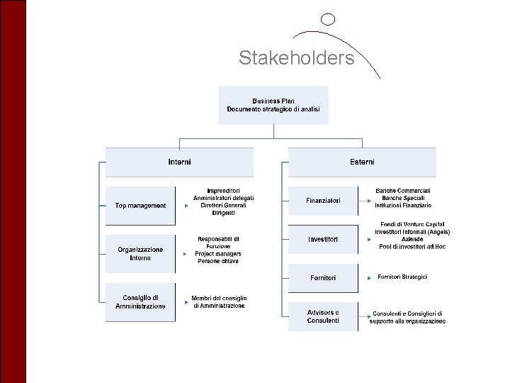 Stakeholders 