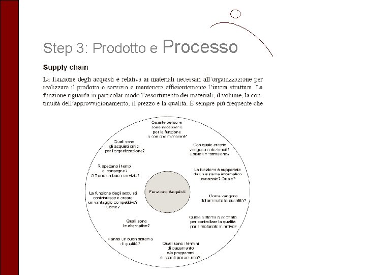 Step 3: Prodotto e Processo 