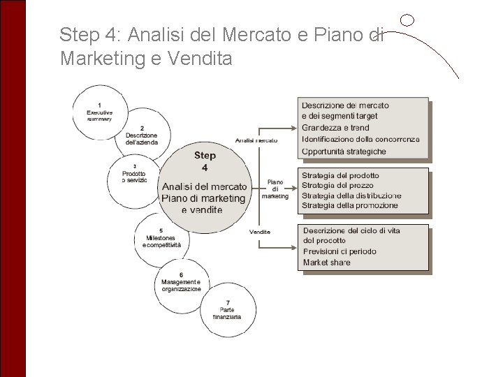 Step 4: Analisi del Mercato e Piano di Marketing e Vendita 