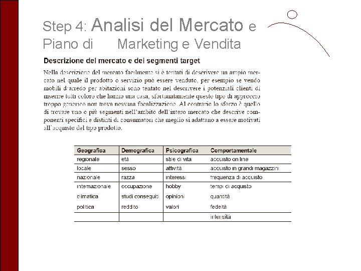 Step 4: Analisi del Mercato e Piano di Marketing e Vendita 