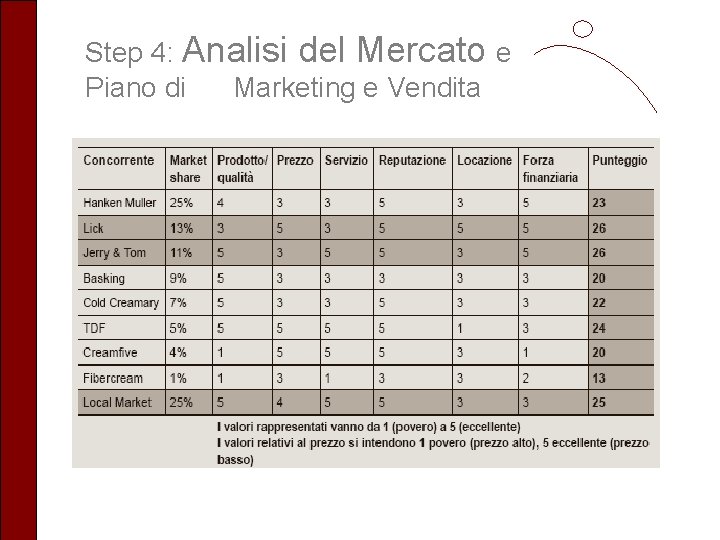 Step 4: Analisi del Mercato e Piano di Marketing e Vendita 